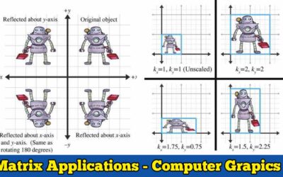 Matrix Application 2-Computer Graphics