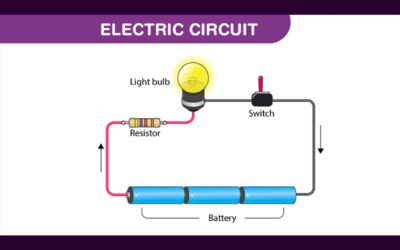 විද්‍යුත් ධාරා පරිපථ – Electric Current circuits