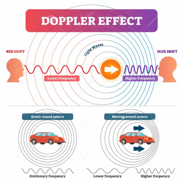 doppler-effect-vector-illustration-labeled-educational-physical-sound-light-scheme-educational-explanation-why-waves-frequency-165141826